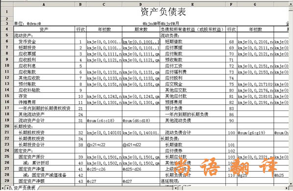 2020年財務報表翻譯怎樣確定翻譯公司的能力！